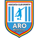 ارو موسكيلول كمبولونج