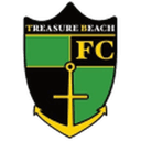 ترياسوري بياتش